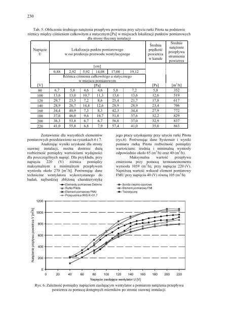 M. A. Skwarczyński, A. Raczkowski, P. Skarba Analiza metod ...