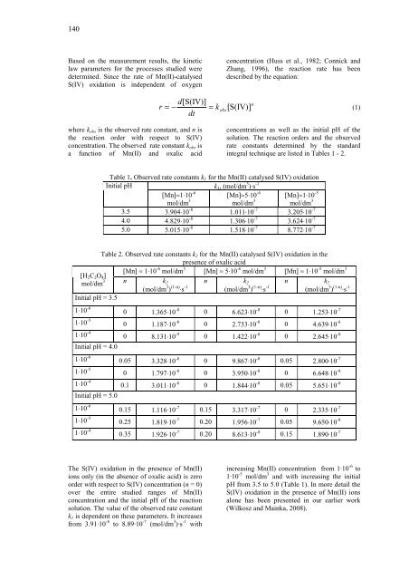 influence of oxalic acid on the catalytic s