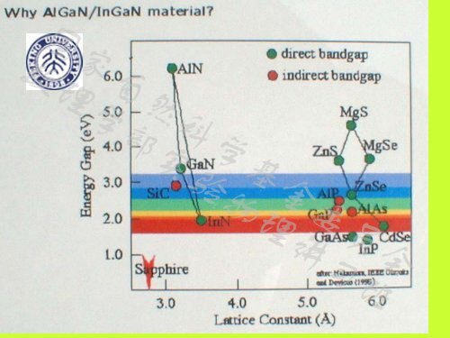 国家自然科学基金委员会数理学部实验物理讲习班 - 中国科学院物理 ...