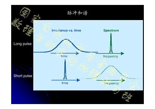 现代光电子学（2）