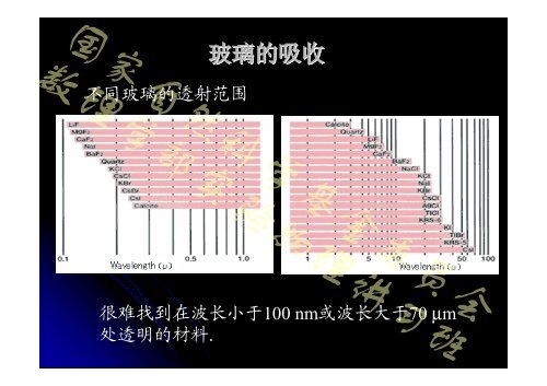 现代光电子学（2）