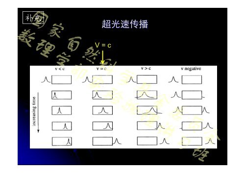 现代光电子学（2）