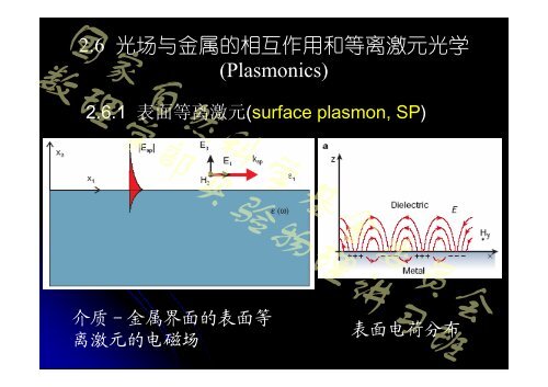 现代光电子学（2）