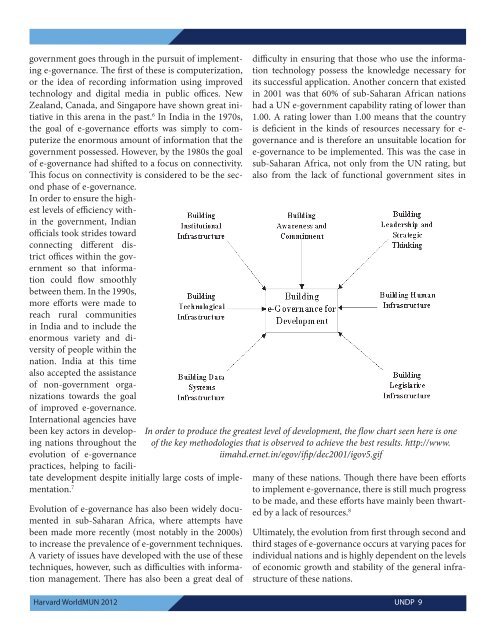 Study Guide - World Model United Nations