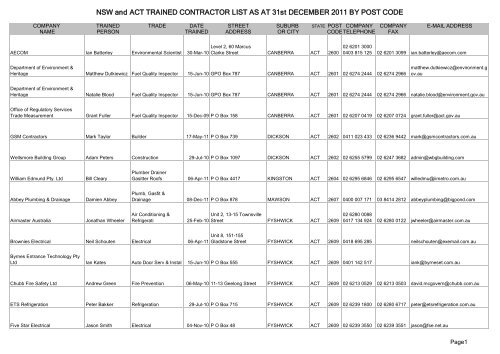 NSW and ACT TRAINED CONTRACTOR LIST AS AT ... - wpcg.com.au