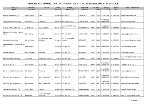 NSW and ACT TRAINED CONTRACTOR LIST AS AT ... - wpcg.com.au