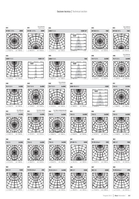 mizar_CATALOGO_GENERALE_low.pdf