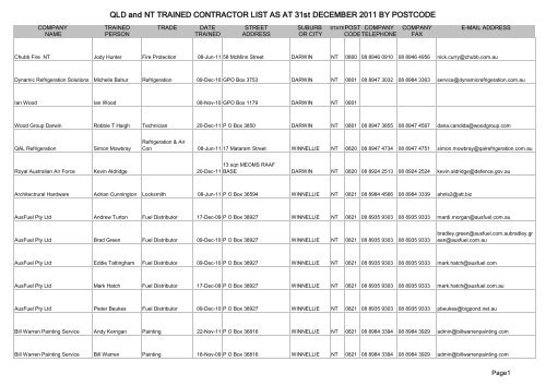 QLD and NT TRAINED CONTRACTOR LIST AS AT ... - wpcg.com.au