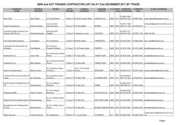 NSW and ACT TRAINED CONTRACTOR LIST AS AT ... - wpcg.com.au