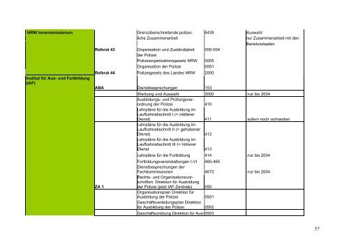 Bewertung der Unterlagen der Polizei in Nordrhein-Westfalen