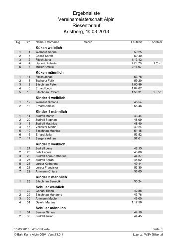 Ergebnisliste Vereinsmeisterschaft Alpin ... - WSV-Silbertal