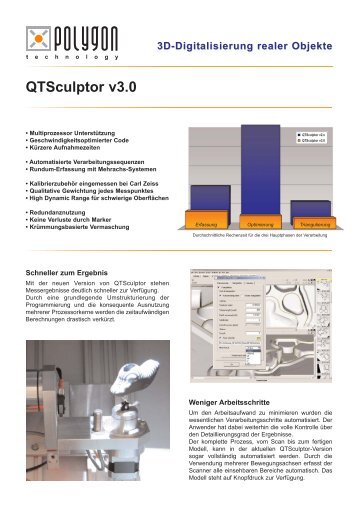 3d-Digitalisierung realer Objekte - Polygon Technology Gmbh