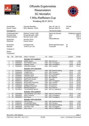 Offizielle Ergebnisliste Riesenslalom SC Montafon 1 ... - WSV-Silbertal