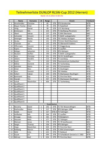 Teilnehmerliste Herren (pdf) - WTB