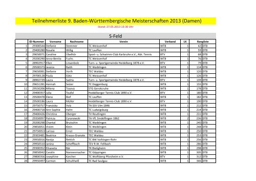 Teilnehmerliste Damen - WTB