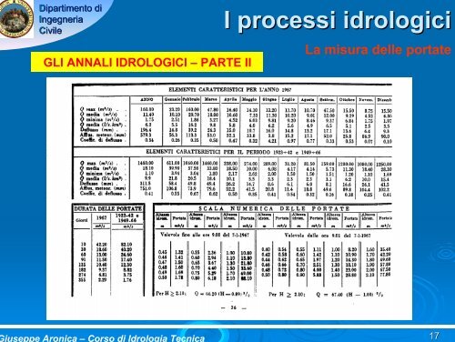 I processi idrologici MISURA DELLE PORTATE