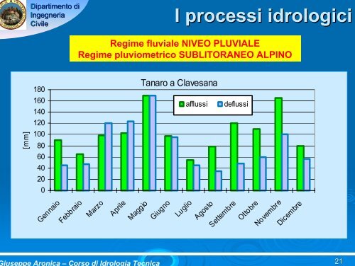 I processi idrologici MISURA DELLE PORTATE