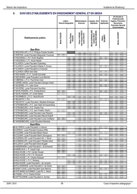 Annuaire et Missions des Inspecteurs 2009/2010 - Académie de ...