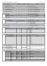 CV-tabel versie 1.0 - Ab-treinen