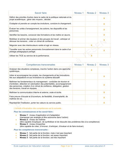 Referentiel inspecteurs - Académie d'Aix-Marseille