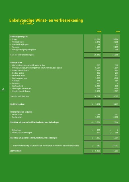 Jaarverslag 2008 - Acasa