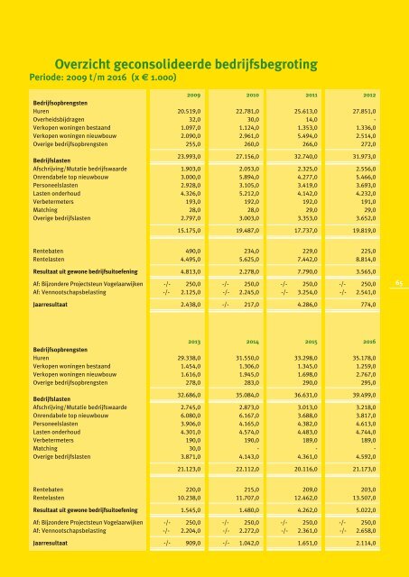 Jaarverslag 2008 - Acasa