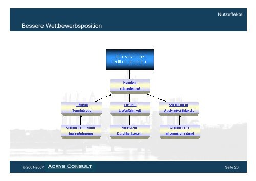 Einführung Workflow-Management-Systeme