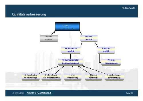 Einführung Workflow-Management-Systeme