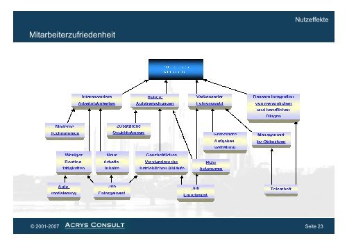 Einführung Workflow-Management-Systeme