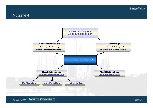 Einführung Workflow-Management-Systeme