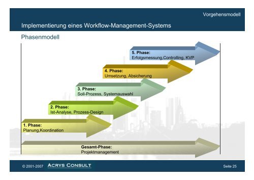 Einführung Workflow-Management-Systeme