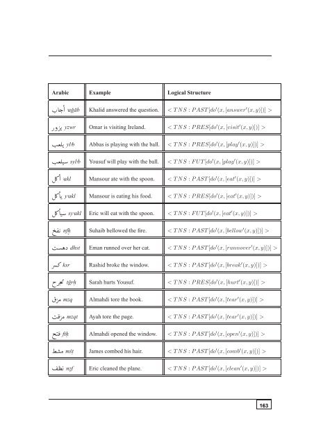 A generic framework for Arabic to English machine ... - Acsu Buffalo