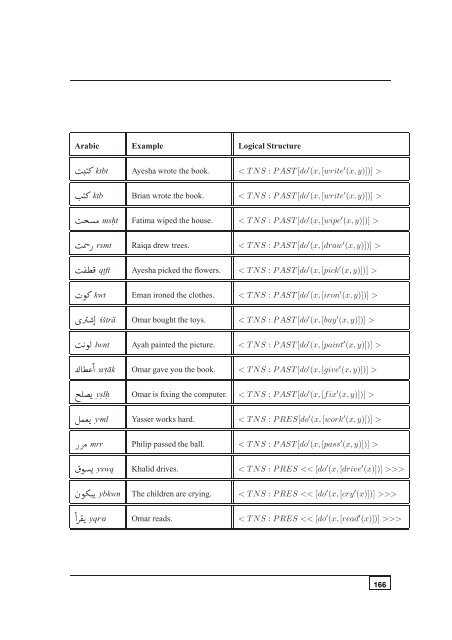 A generic framework for Arabic to English machine ... - Acsu Buffalo