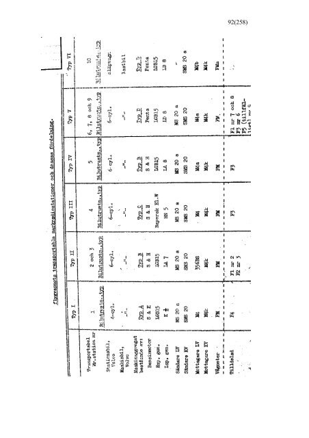 Flygvapnets radiosystem 1916 till 1945