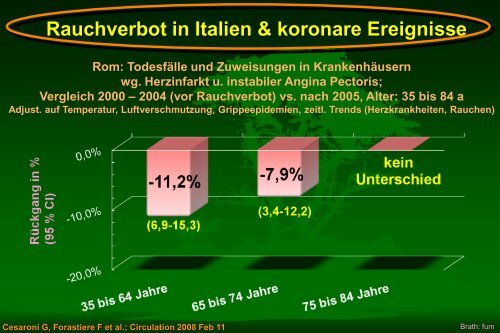 Rauchen und Diabetes