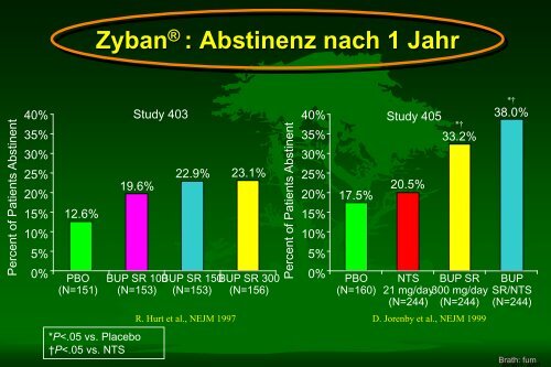 Rauchen und Diabetes