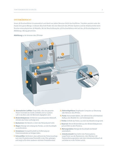 Page 1 Funktionsweise Des3d-Drucks Die Vision, die Innovation ...