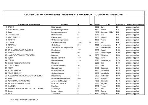 closed list of approved establishments for export to japan ... - Favv