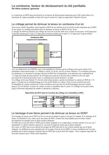 La vomitoxine, facteur de déclassement du blé ... - Agri-Réseau