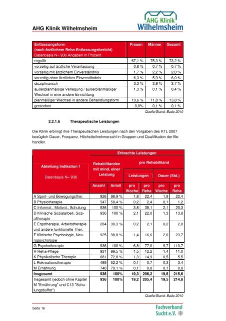 Qualitätsbericht DEGEMED 2010 - AHG Allgemeine ...