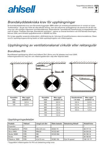 Upphängning av ventilationskanal cirkulär eller rektangulär ... - Ahlsell