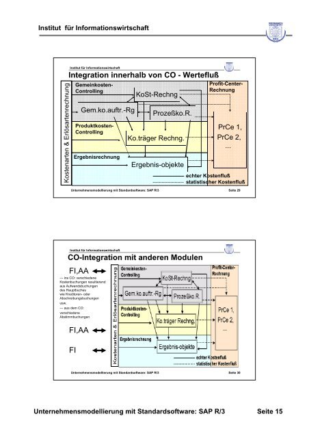 Einführung in das Modul Controlling (CO) - Wirtschaftsuniversität Wien