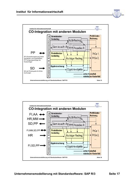 Einführung in das Modul Controlling (CO) - Wirtschaftsuniversität Wien