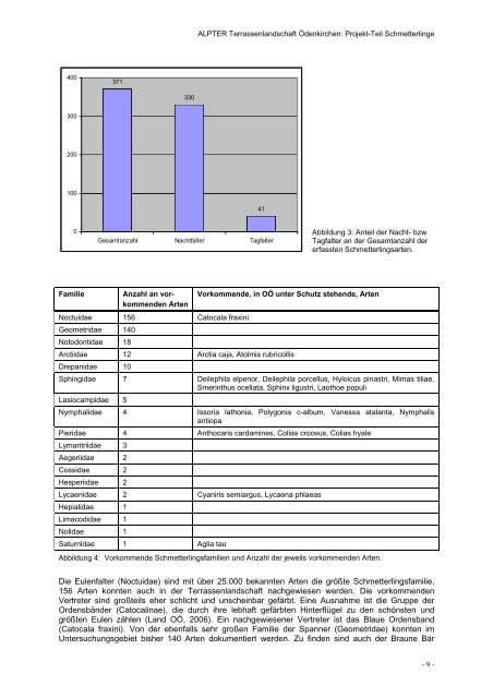 ALPTER Interreg IIIB - Alpine-space.org