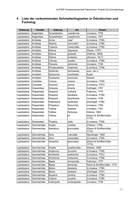 ALPTER Interreg IIIB - Alpine-space.org