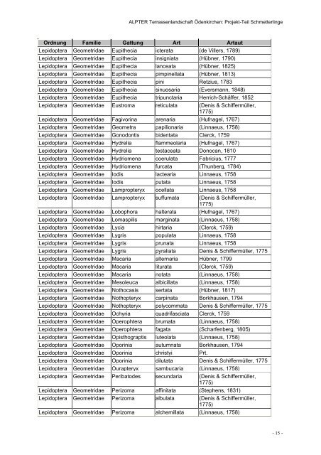 ALPTER Interreg IIIB - Alpine-space.org