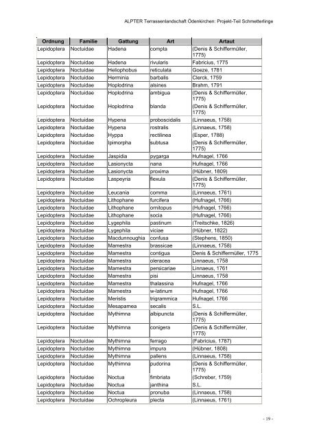 ALPTER Interreg IIIB - Alpine-space.org