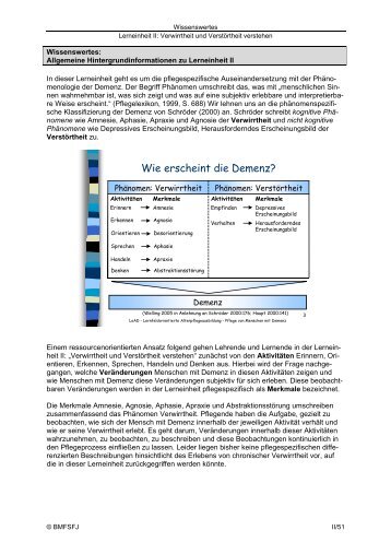 Wie erscheint die Demenz? - Altenpflege-lernfelder.de