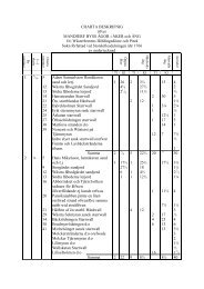 Skifteshandlingar Manjärv 1766 avskrift.pdf