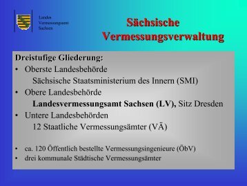 Sächsische Vermessungsverwaltung - Staatsarchiv St.gallen